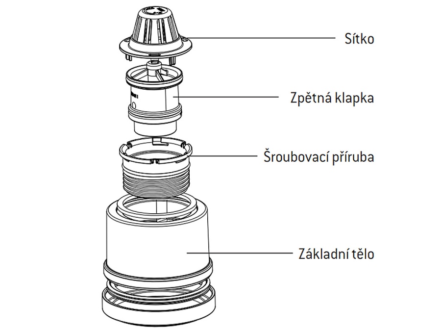 Odvodňovacie Scobax sada Stop Pro