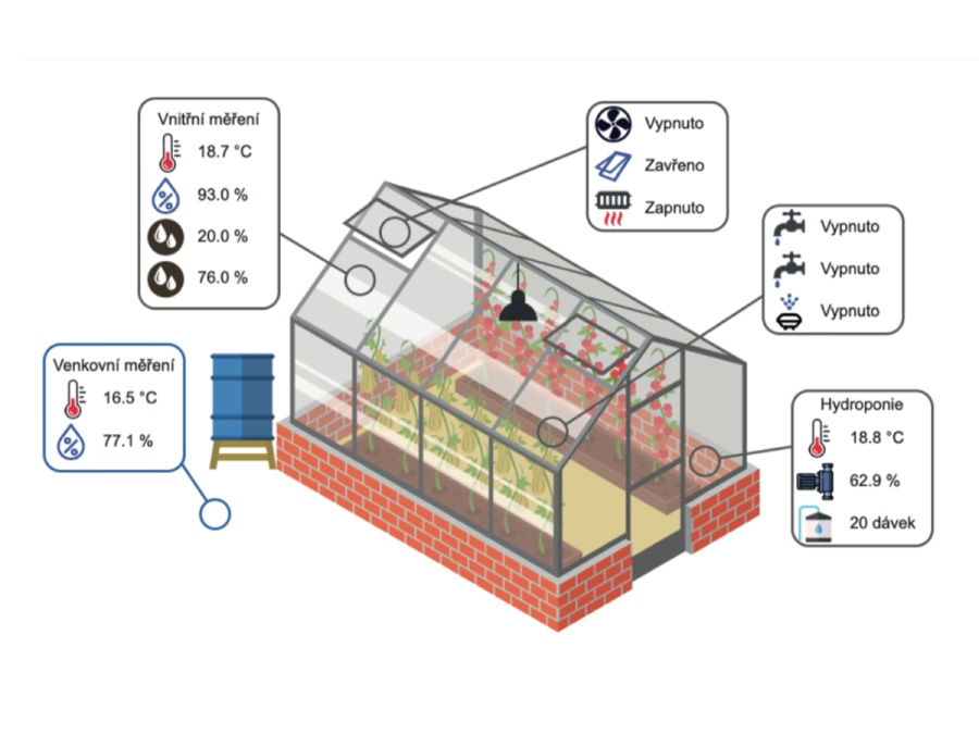 Balíček Sensorie Basic