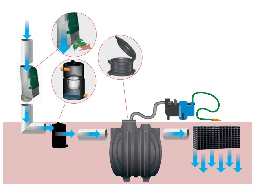 Vsakovacia sada (Rozširovací box) Scobax Vsakovací sada (Rozšiřovací box)