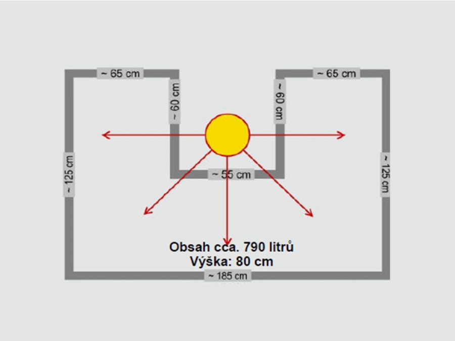 Vyvýšený záhon Juwel záhon