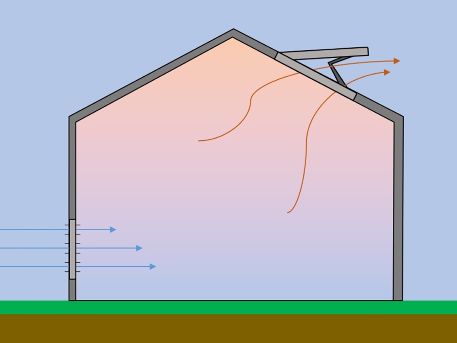 Kdo nevětrá, ten nesklidí