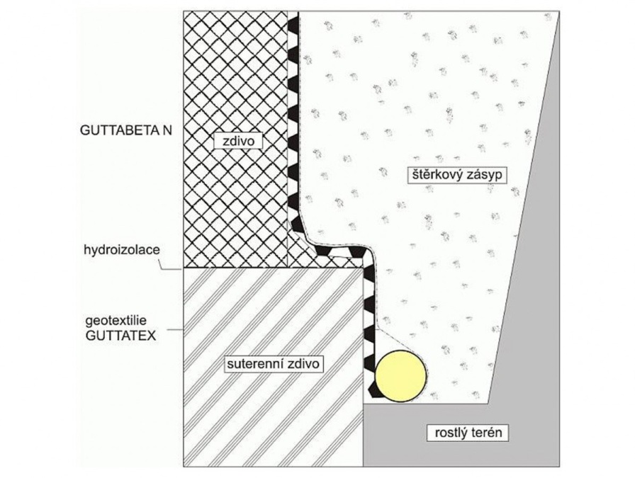 Nopová fólia Gutta Guttabeta N