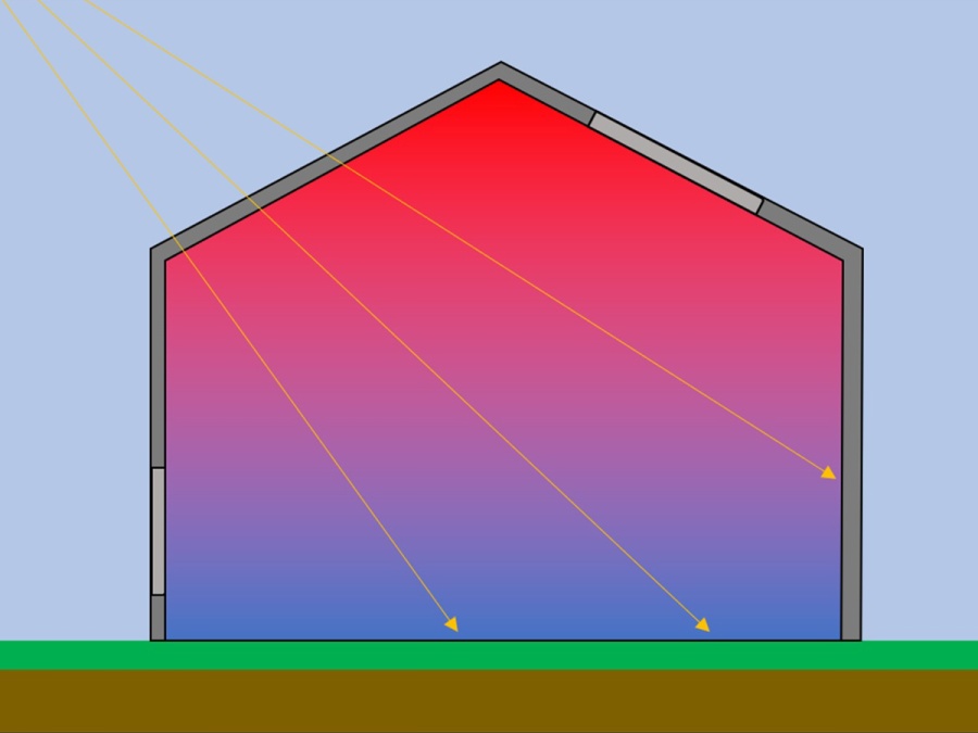Kdo nevětrá, ten nesklidí