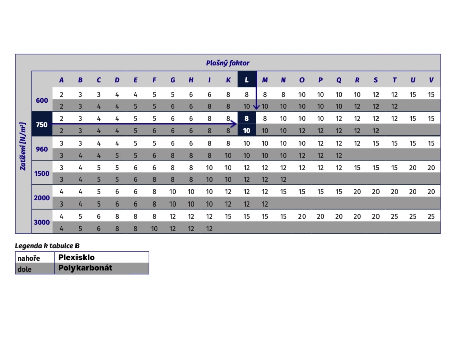 Nejzásadnější čísla při výběru plastů
