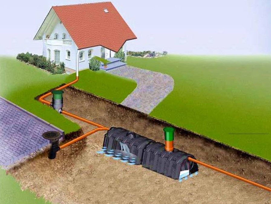 Kontrolná šachta Graf Garantia 300